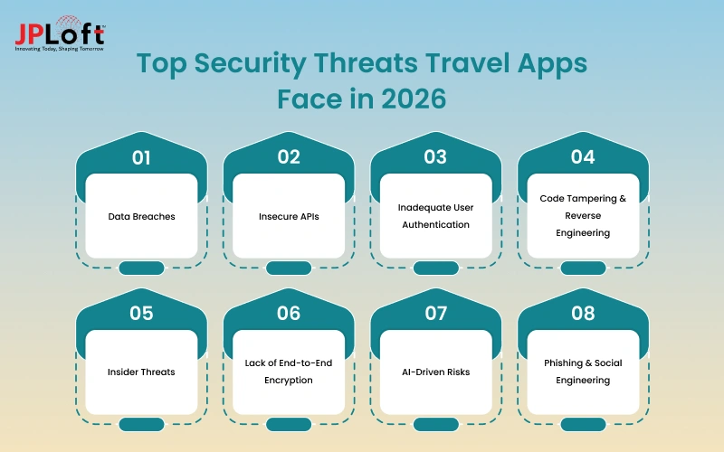 Top Security Threats Travel Apps Face